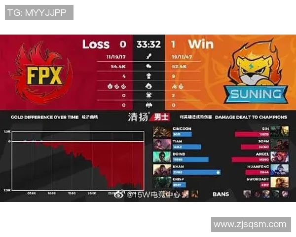 FPX在王者荣耀赛场上的节奏变化与战术得失分析